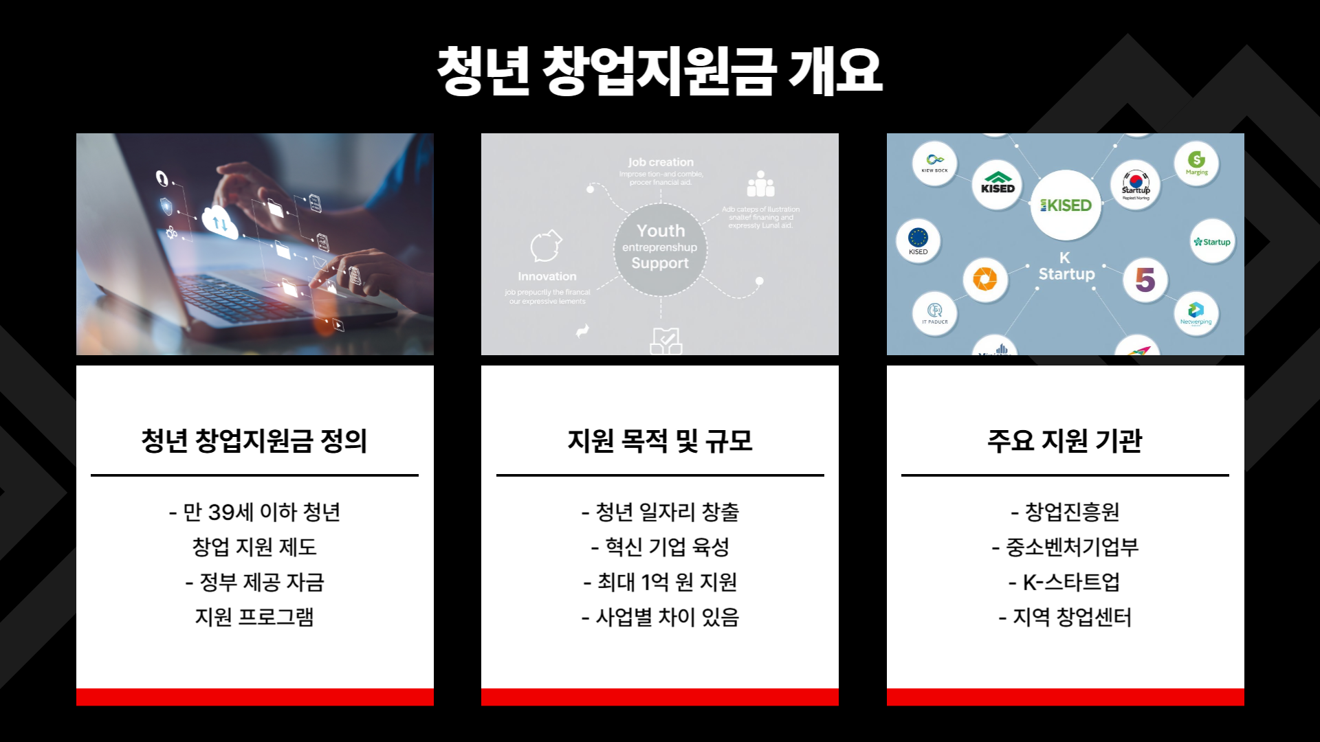 최대 1억 청년 창업지원금, 준비부터 신청까지