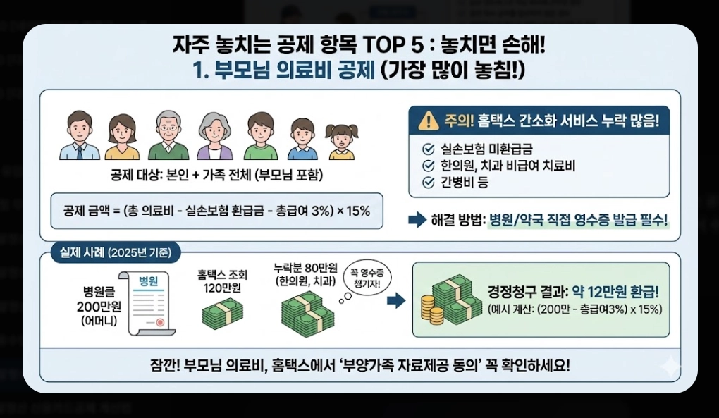 연말정산기간 지나면 환급받는 법 완벽 가이드 2026