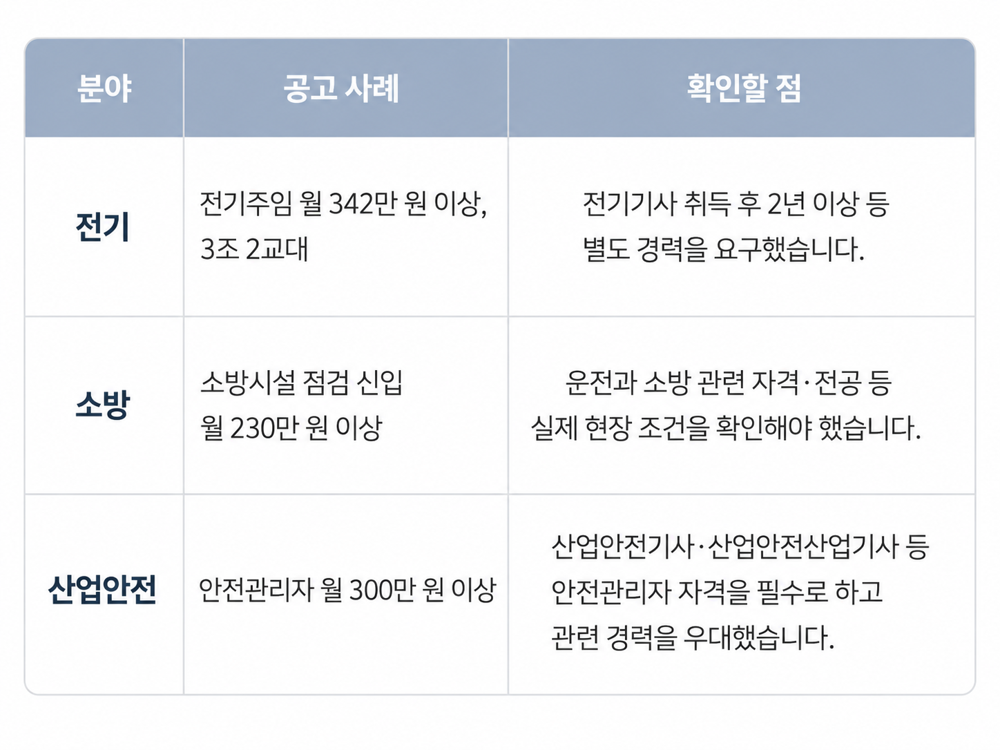 분야별 공고사례