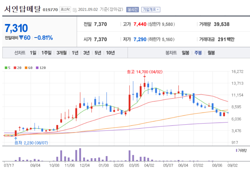 윤석열 관련주 대장주