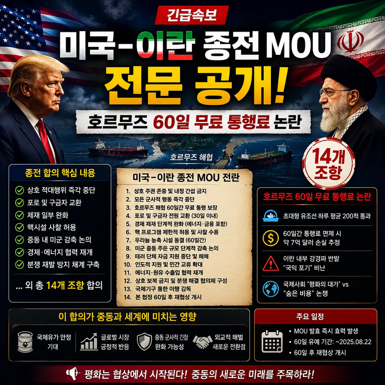 미국 이란 종전 MOU 전문 공개 호르무즈 60일 무료 통행료 논란 14개 조항