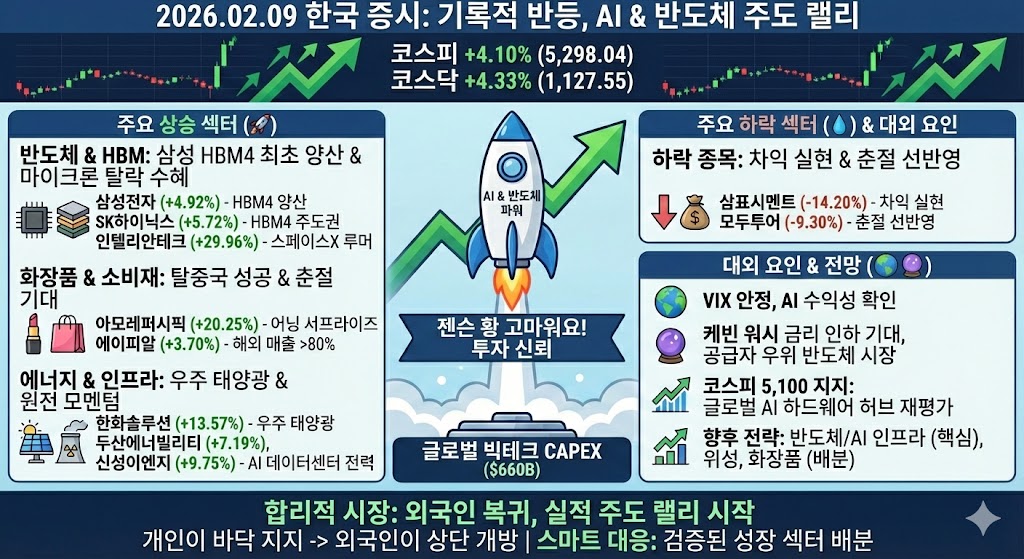 젠슨 황 고마워요