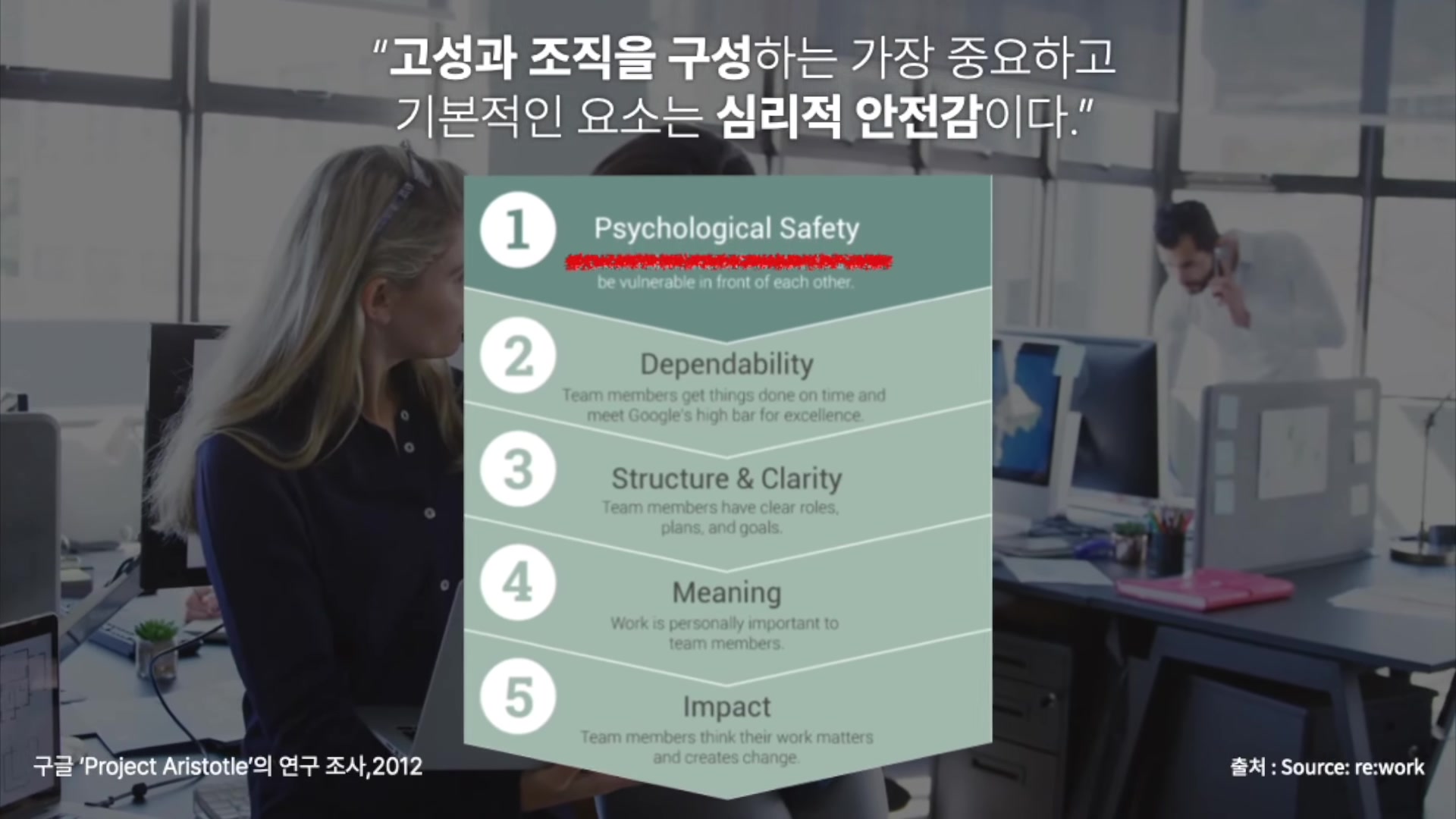 Psychological Safety