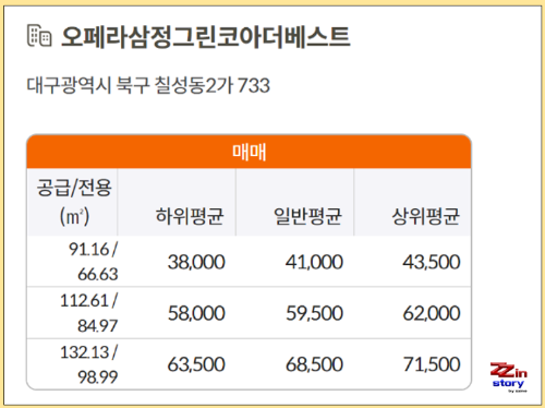 대구 아파트 오페라삼정그린코아더베스트