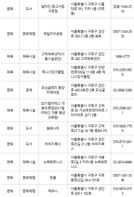 구로구 문화누리카드 사용처