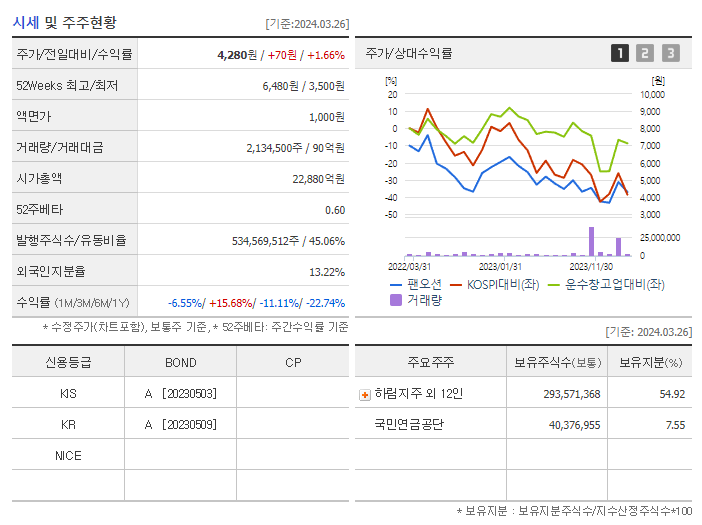 팬오션_기업개요