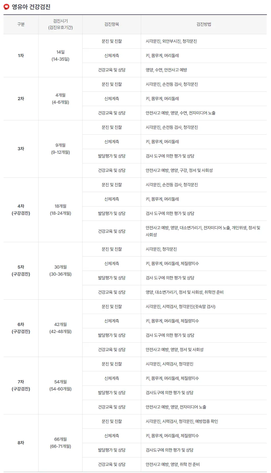 건강검진보험