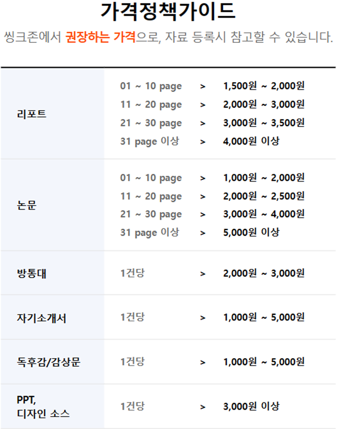 가격정책