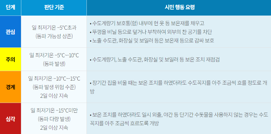 수도계량기 동파