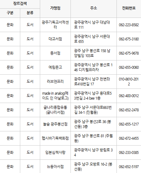 광주 남구 문화누리카드 사용처