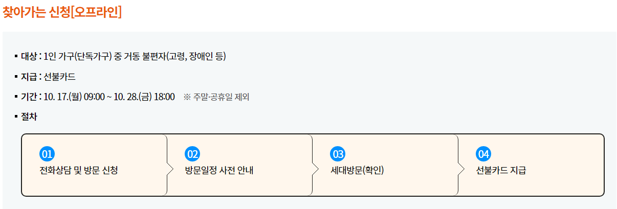 원주 긴급 재난 지원금 대상자 신청 방법 신생아 외국인 선불카드 상품권 신용카드 체크카드 포인트 5부제 찾아가는 신청