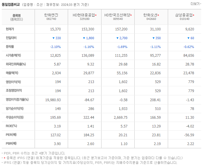 한화엔진_동종업비교자료
