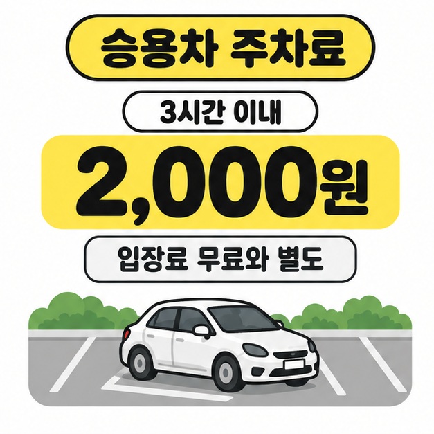 승용차 그림과 함께 3시간 이내 주차료 2,000원이 무료입장과 별도임을 안내한 그림