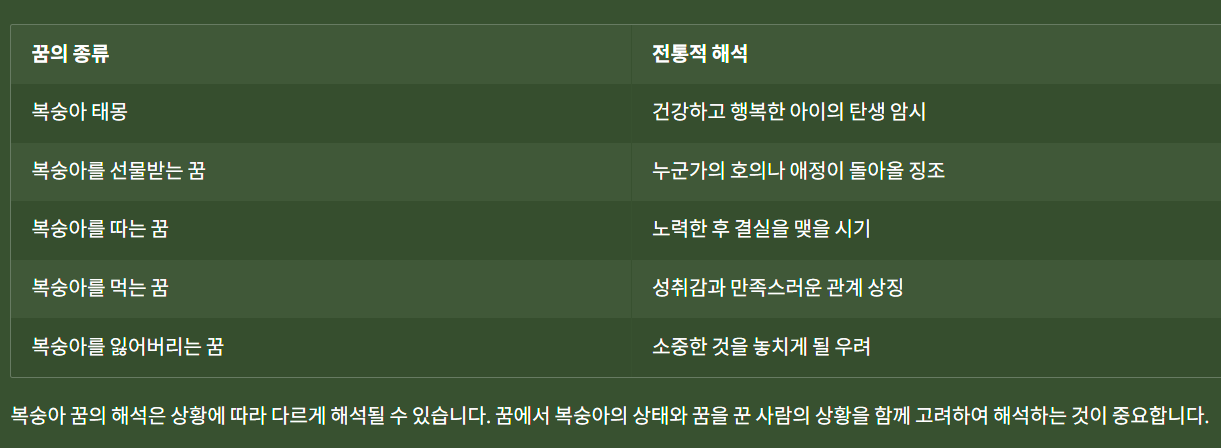 복숭아 꿈의 전통적 해석