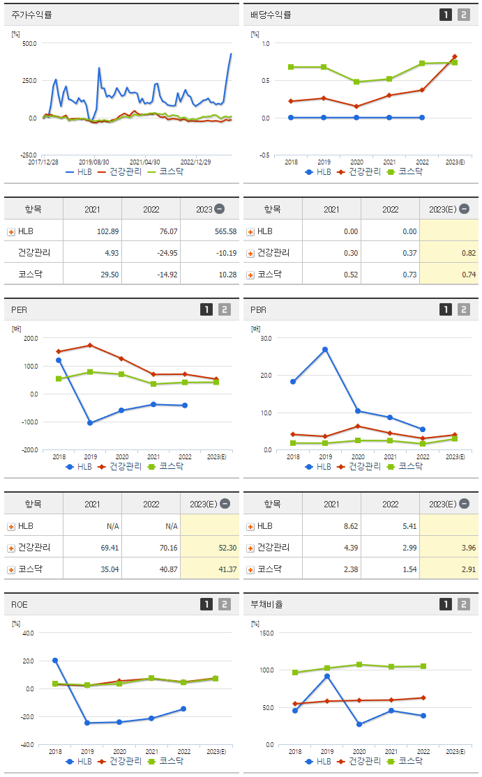 HLB_섹터분석