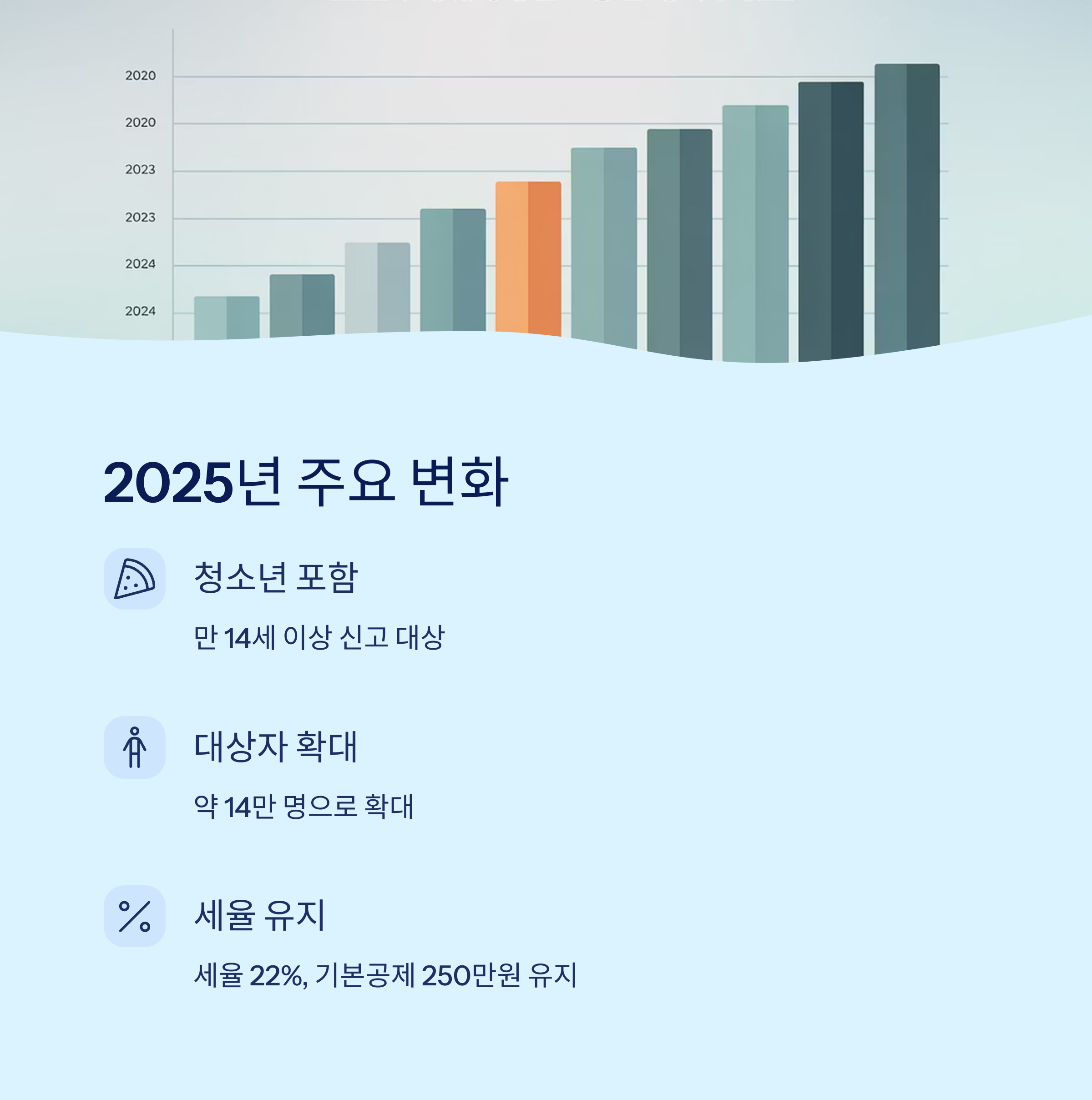 2025년 주요 변화 요약