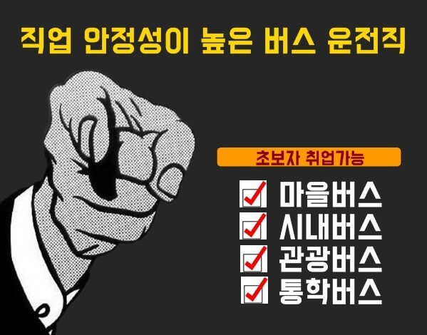 급여수준