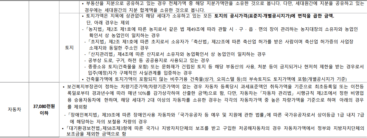 위례자이 더 시티 특별공급 자산보유기준