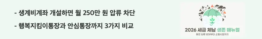 세금체납 통장압류 피하는법: '생계비계좌 개설하면 월 250만 원 압류 차단 / 행복지킴이통장과 안심통장까지 3가지 비교'라는 문구가 포함된 웹배너 이미지. 이 이미지는 세금 체납 통장 압류를 사전에 방지할 수 있는 생계비계좌 행복지킴이통장 국민연금 안심통장 3가지 보호 수단의 대상과 한도 차이를 시각적으로 전달하며, 블로그의 세금 체납 통장 압류 피하는 법과 관련된 내용을 설명함