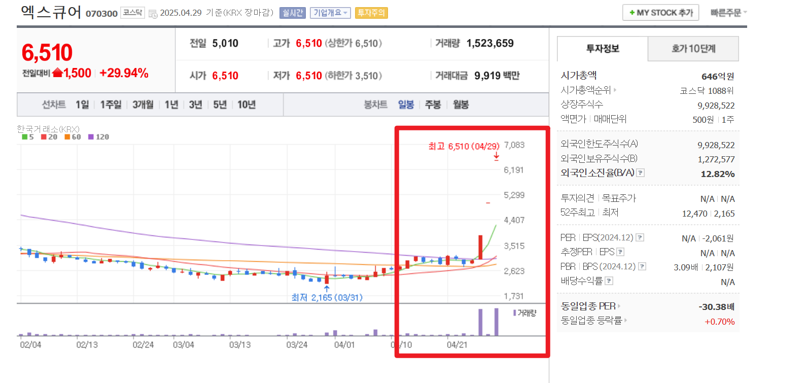 유심관련주 top5 코나아이 유비벨록스