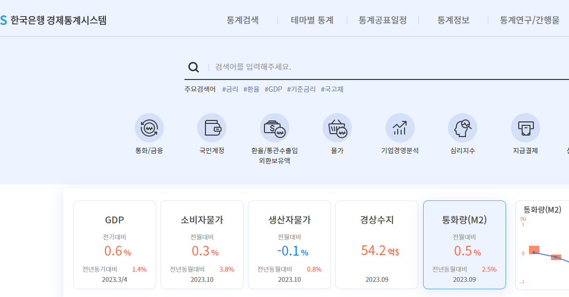 한국은행-경제통계시스템