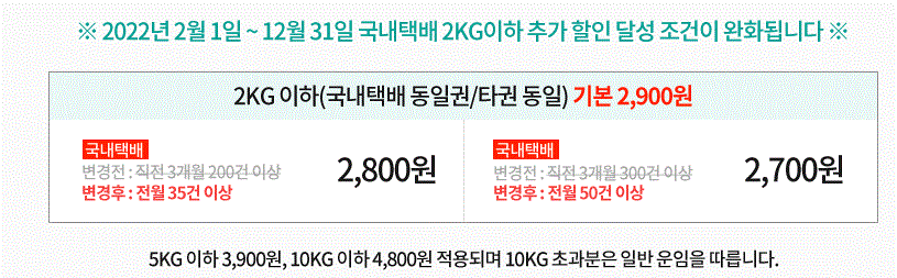 GS Poster 가격, 조건
