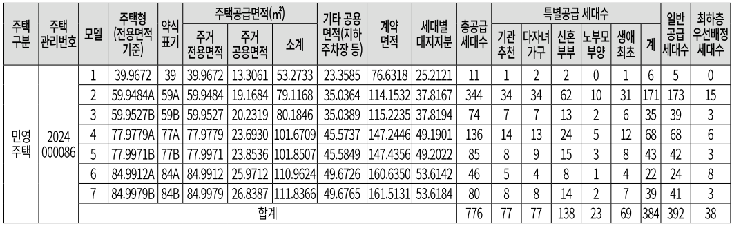 대전 성남 우미 린 뉴시티. 분양일정, 분양가, 평면도