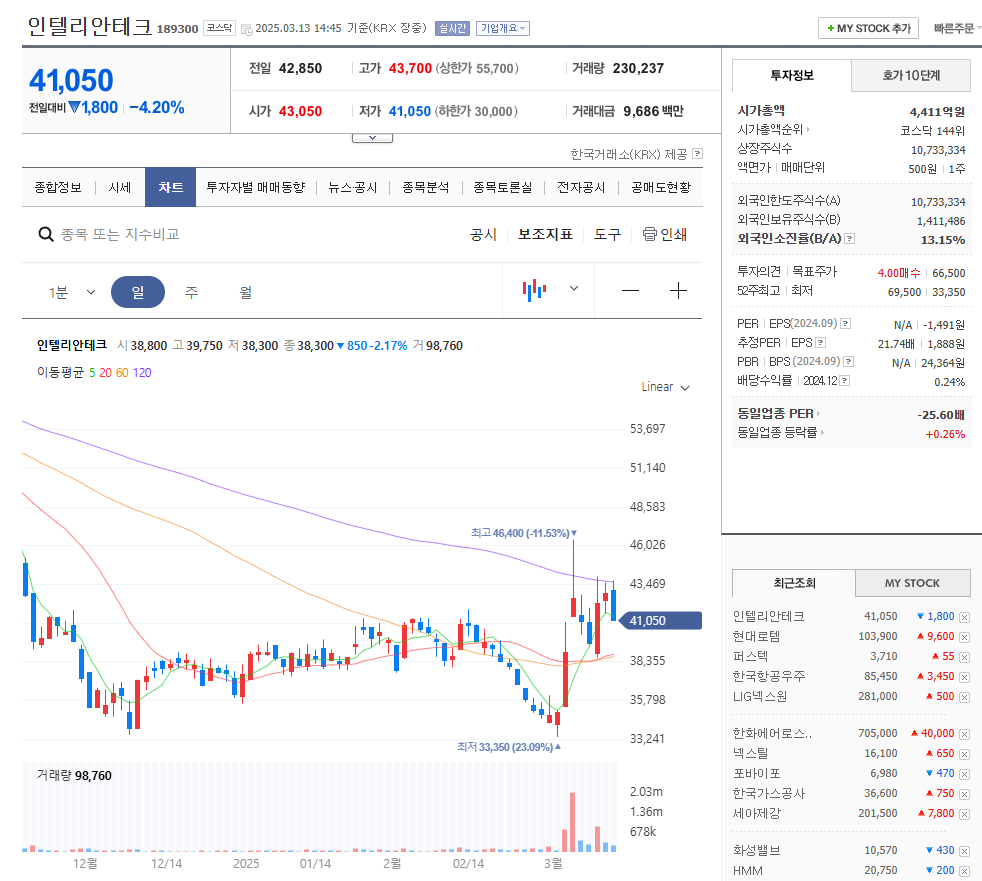 인텔리안테크 주가 확인