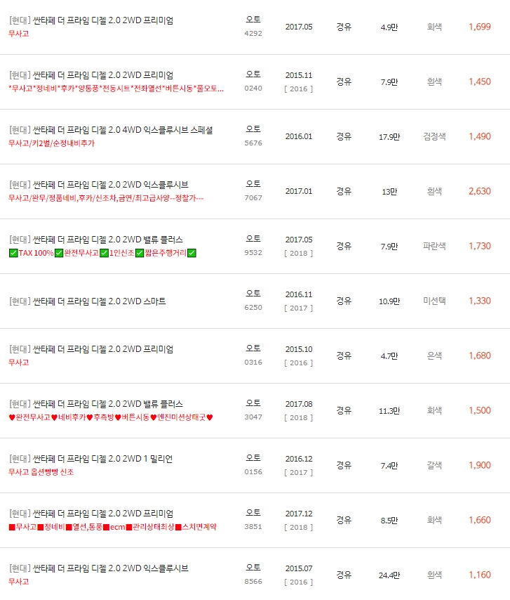 싼타페 더 프라임 중고차 시세 : 850만원~2,630만원