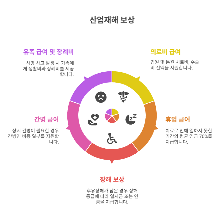신청 승인 시 받을 수 있는 보상들