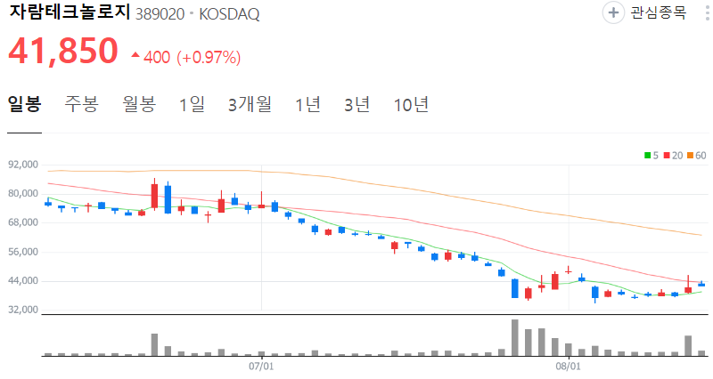 자람테크놀로지-주가-일봉