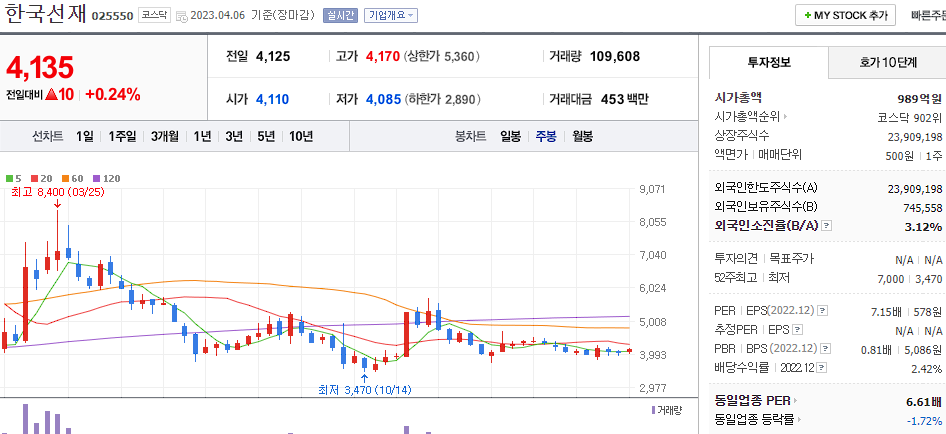 한국선재 [025550]