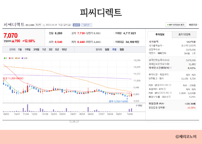 드론 관련주 총정리 모음