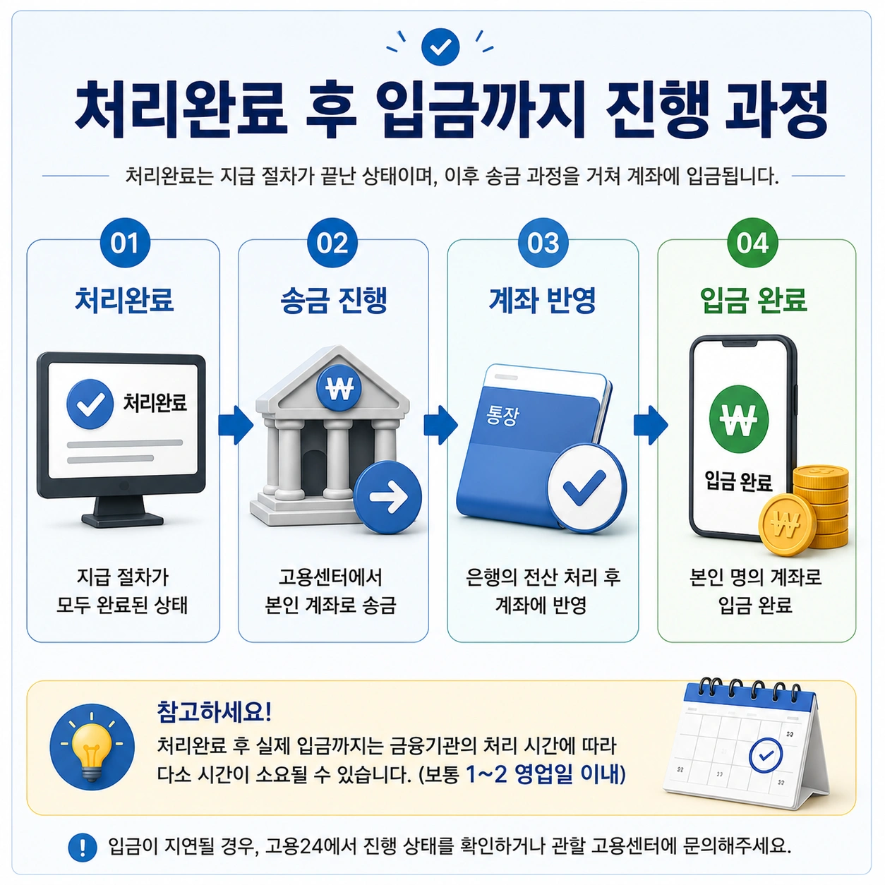 05_구직촉진수당_처리완료후입금