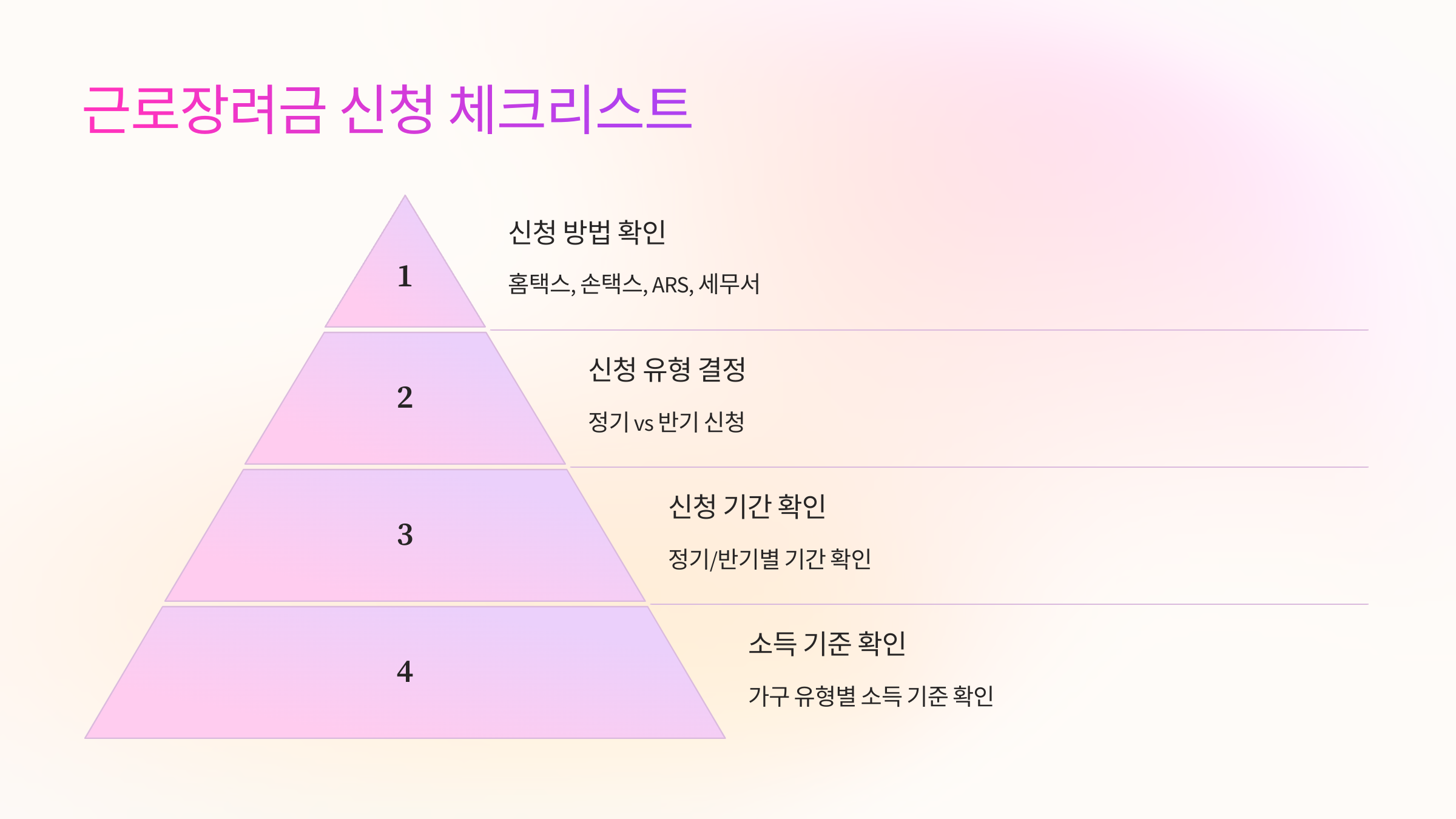 🔍 근로장려금 신청 체크리스트