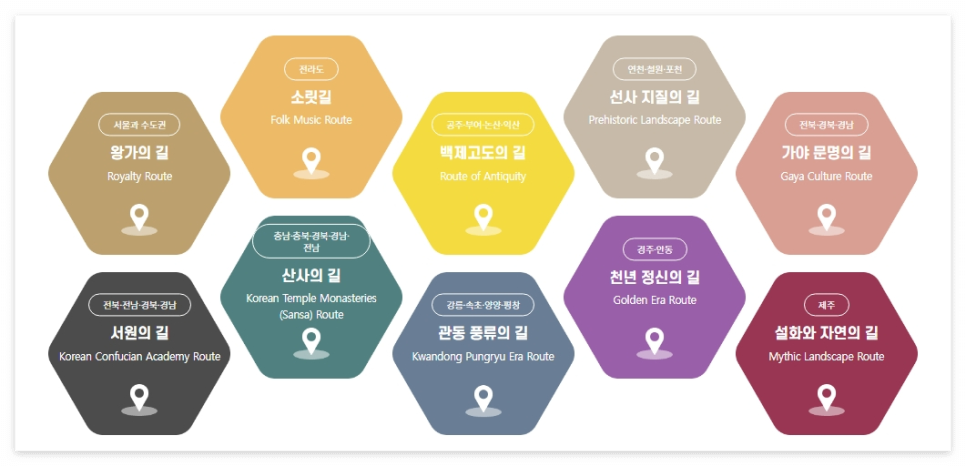 국가유산방문자여권 신청방법 방문코스 국가유산방문캠페인