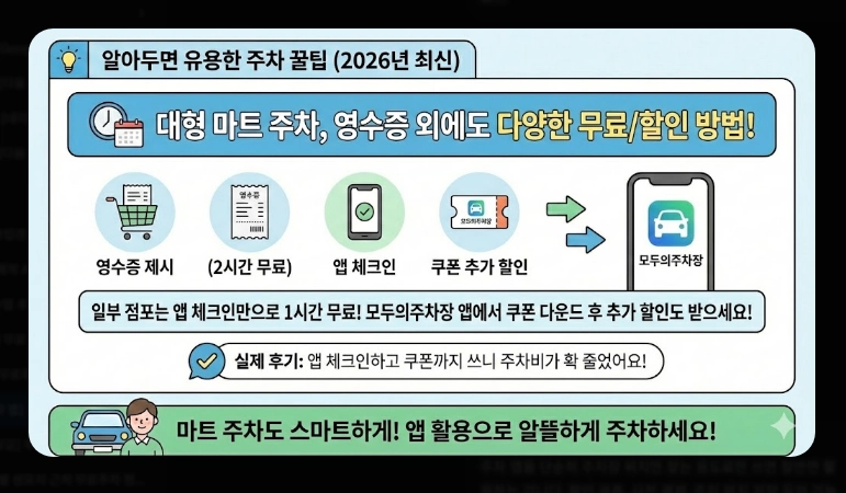 [주차 앱] 무료주차장 찾기(상세 비교, 특화 기능, 절약 전략)(+ 사용 꿀팁)