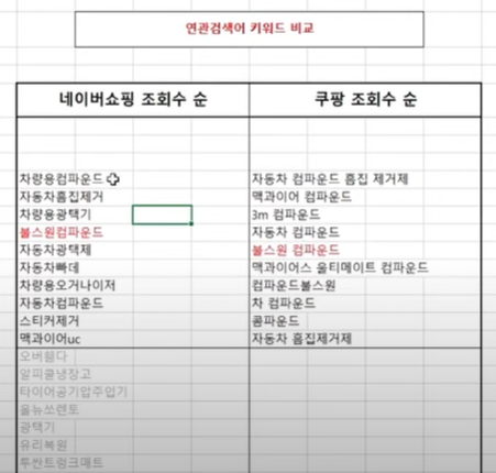 소싱 방법 스마트스토어 파워등급 판매 매출높이기 만드는 팁