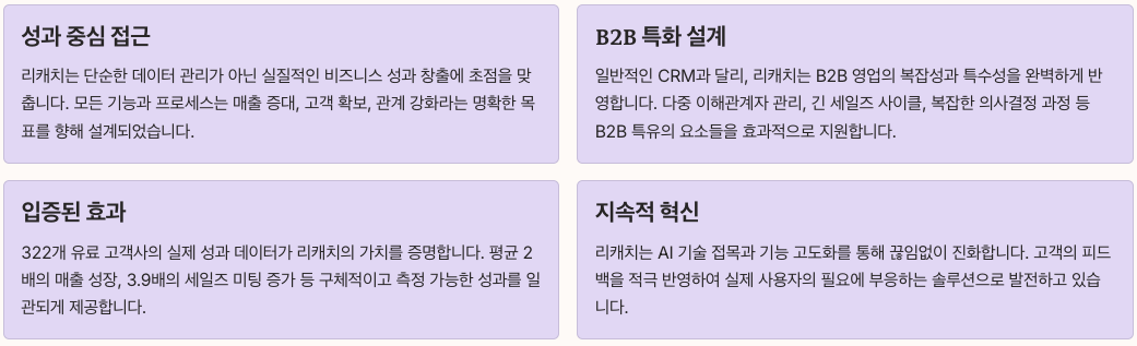 마무리: 리캐치로 시작하는 B2B 성장 여정