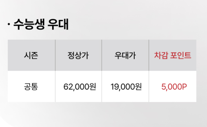 2024년 수험생 수능 할인 혜택 베스트 5 (롯데월드, 에버랜드, 영화, 항공권 등)