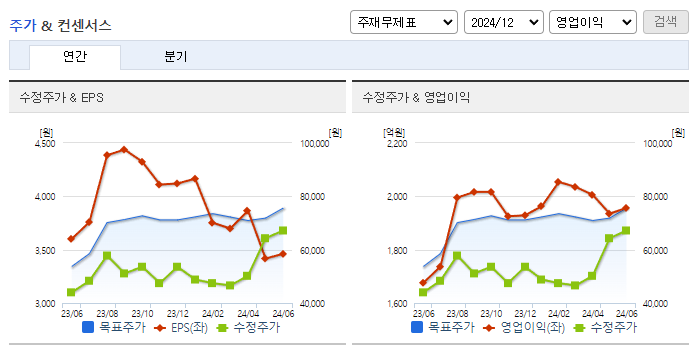 한국콜마_컨센서스