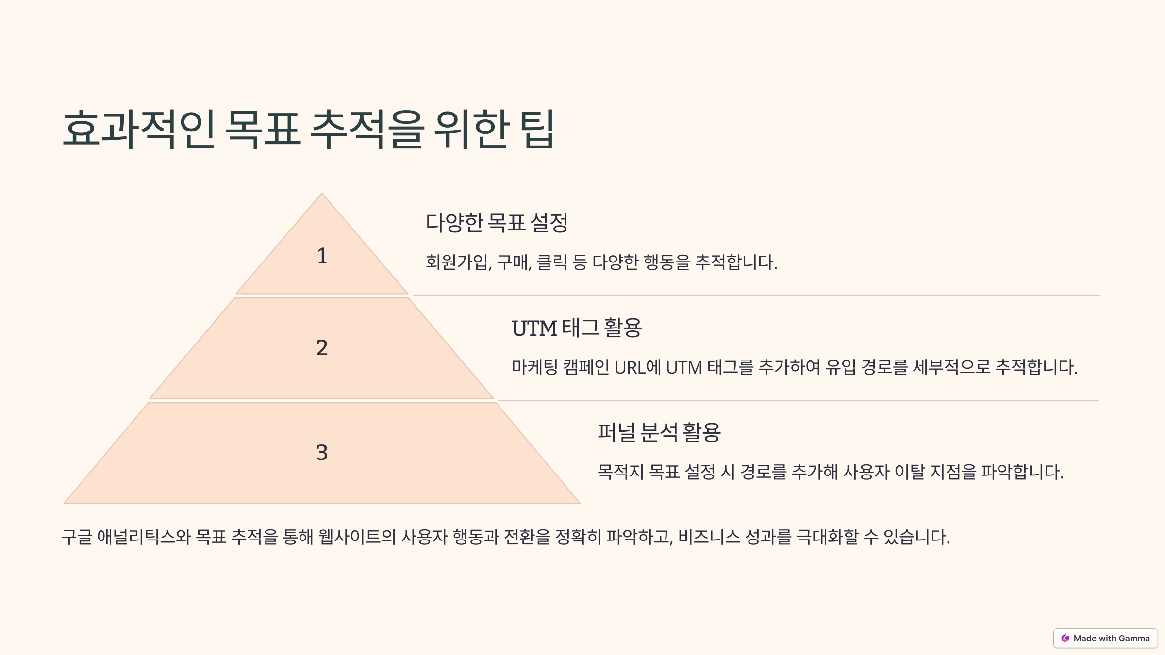 구글 애널리틱스(Google Analytics) 설정 및 목표 추적 설정 방법