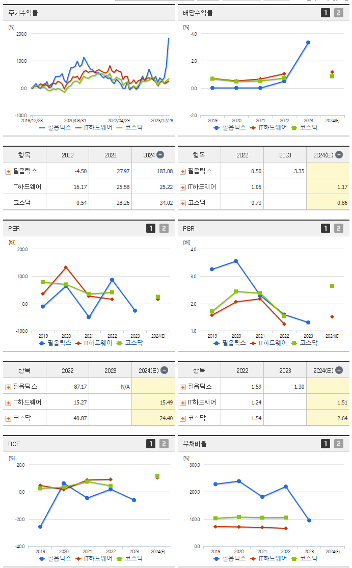 필옵틱스_섹터분석