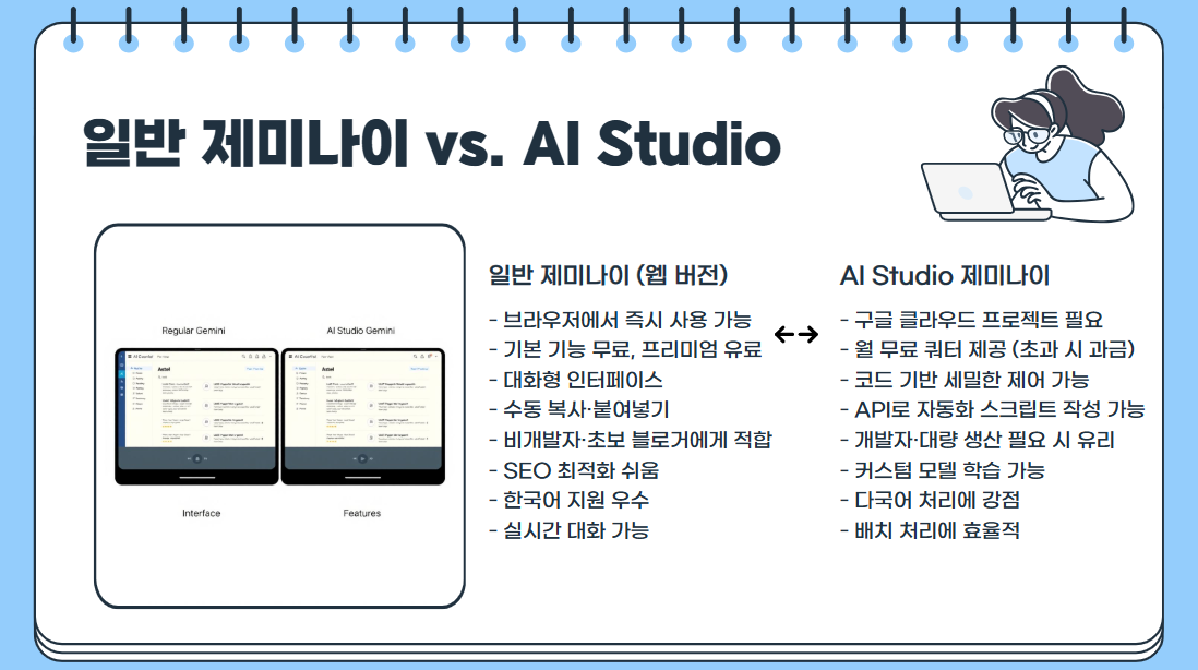 제미나이로 블로그콘텐츠 제작방법