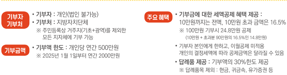 기부금액과 혜택-고향사랑e음 출저