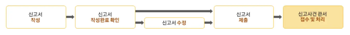 대법원 전자가족관계등록시스템