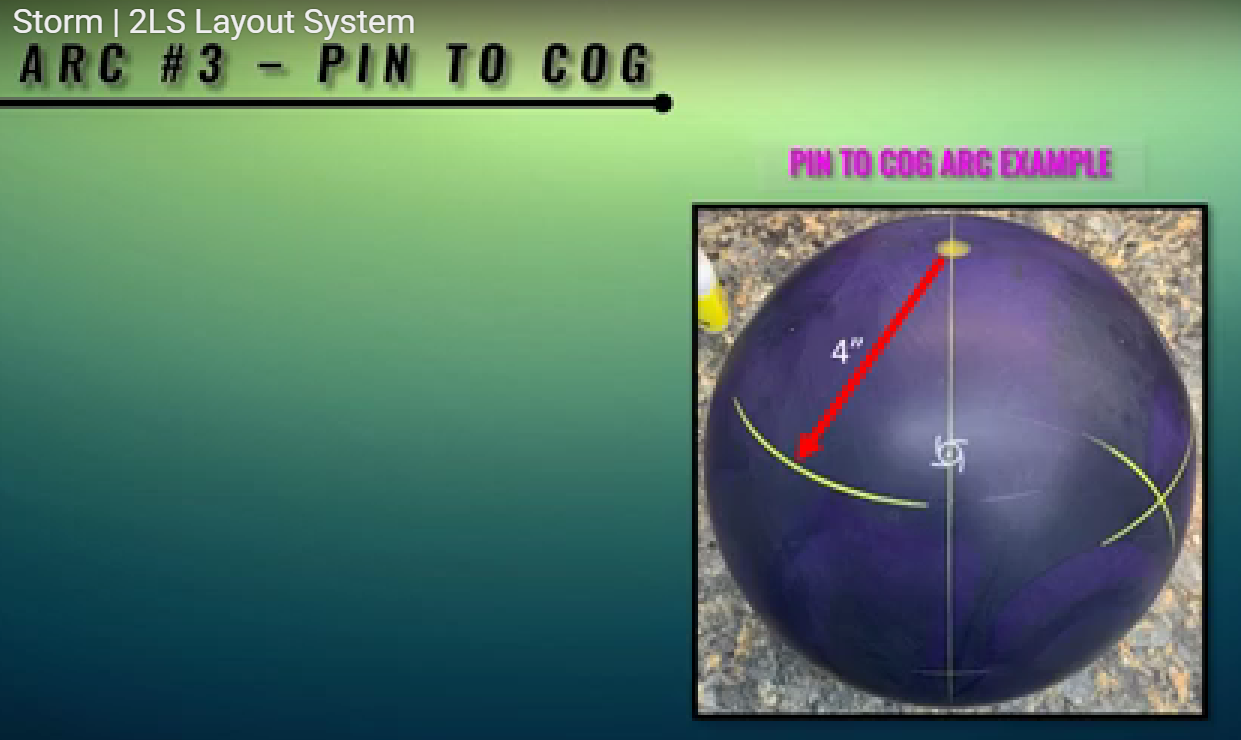 Pin to COG