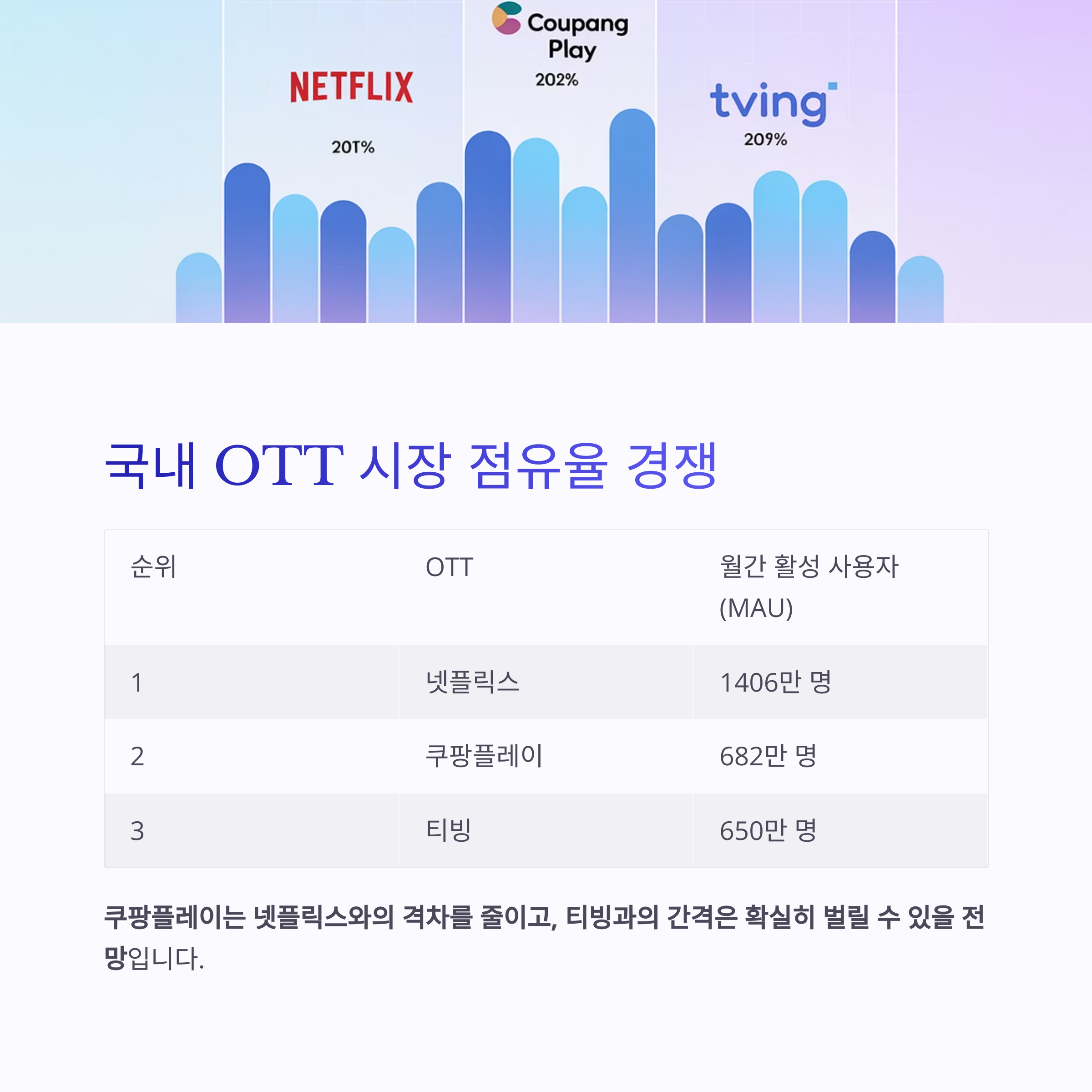 쿠팡플레이 무료 회원제