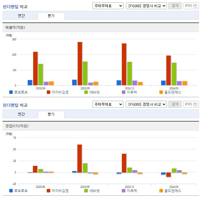 로보로보_업종분석