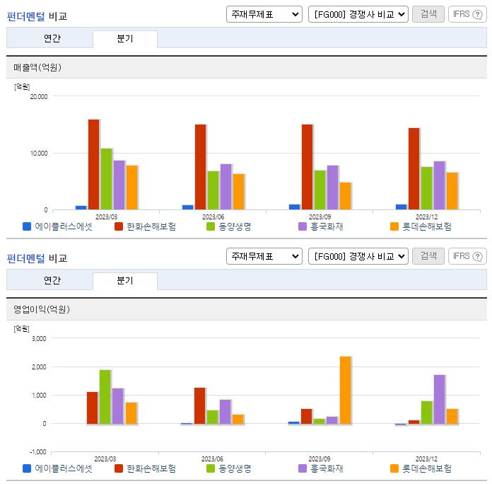 에이플러스에셋_업종분석